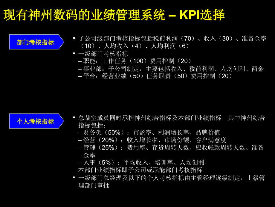 建立一流的经营业绩管理体系_第4页