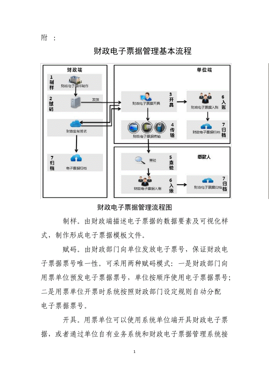 财政电子票据管理基本流程_第1页