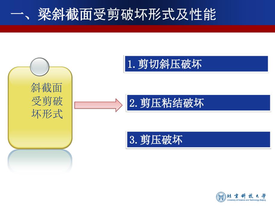 配实腹钢的型钢混凝土结构的应用与研究.ppt_第3页