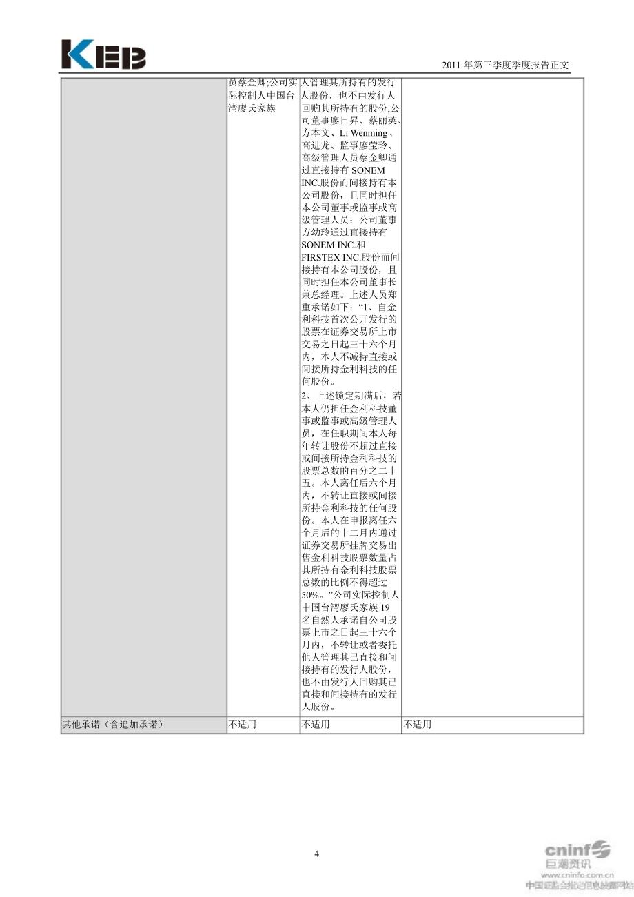 金利科技第三季度报告正文_第4页