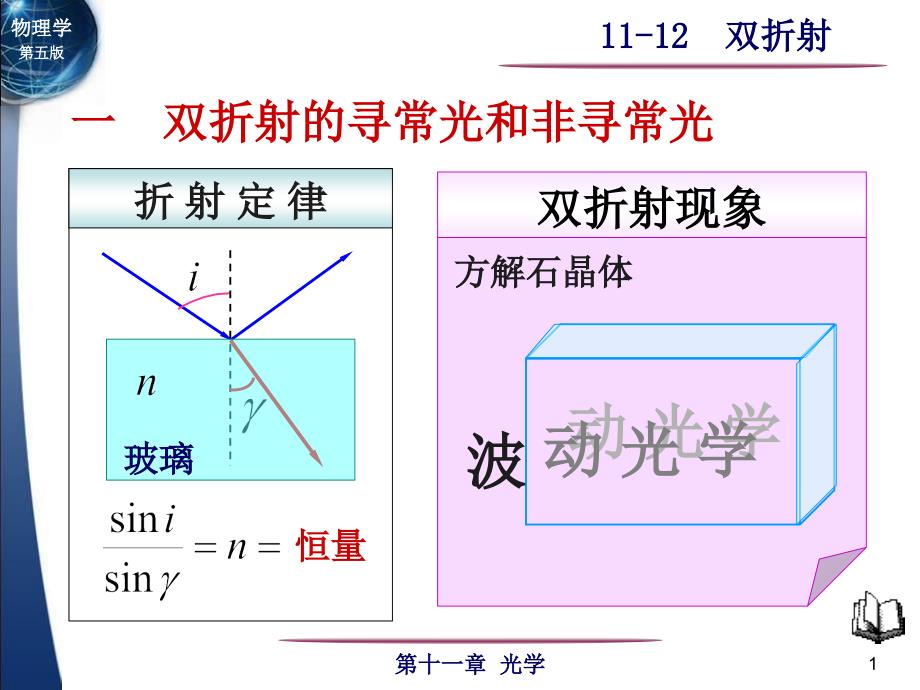 一双折射的寻常光和非寻常光_第1页