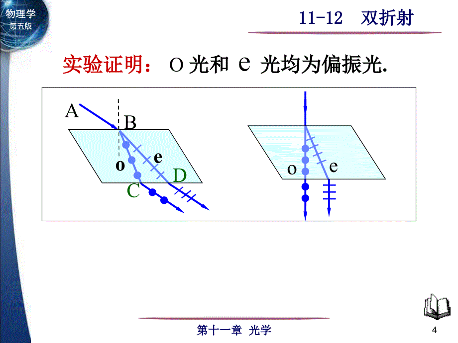 一双折射的寻常光和非寻常光_第4页