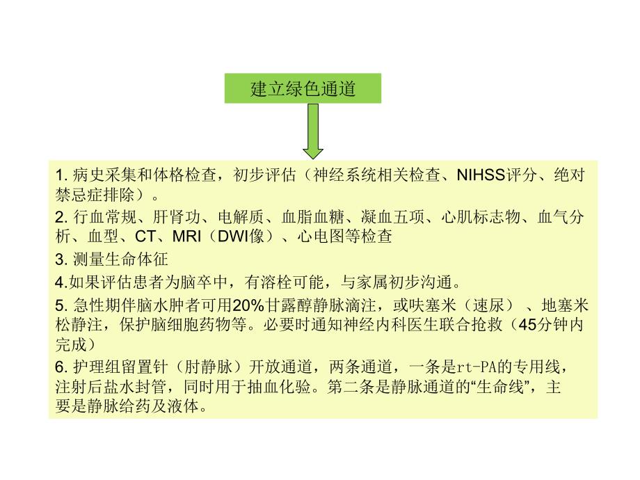 急性脑梗死溶栓流程图_第4页