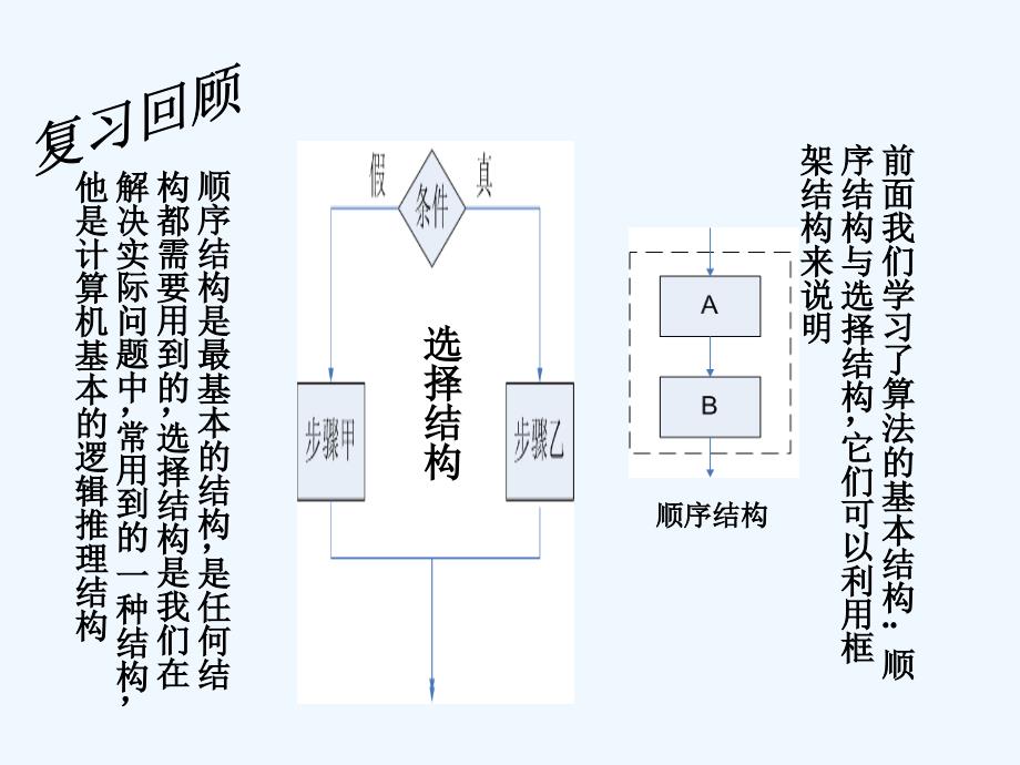 高中数学《变量与赋值》课件2 北师大版必修3_第2页