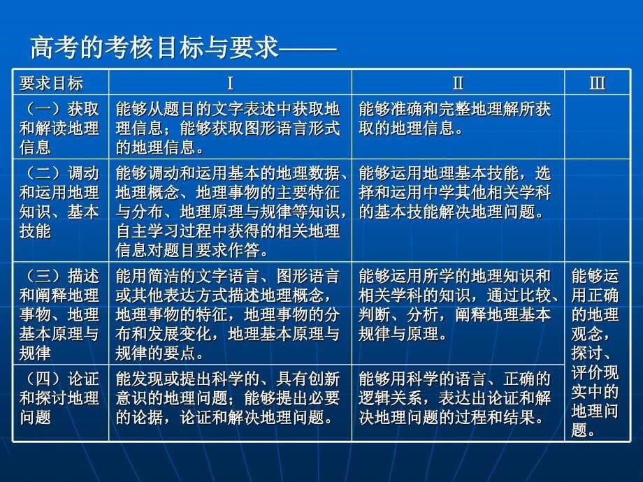 09年地理考试说明解读及备考策略_第5页