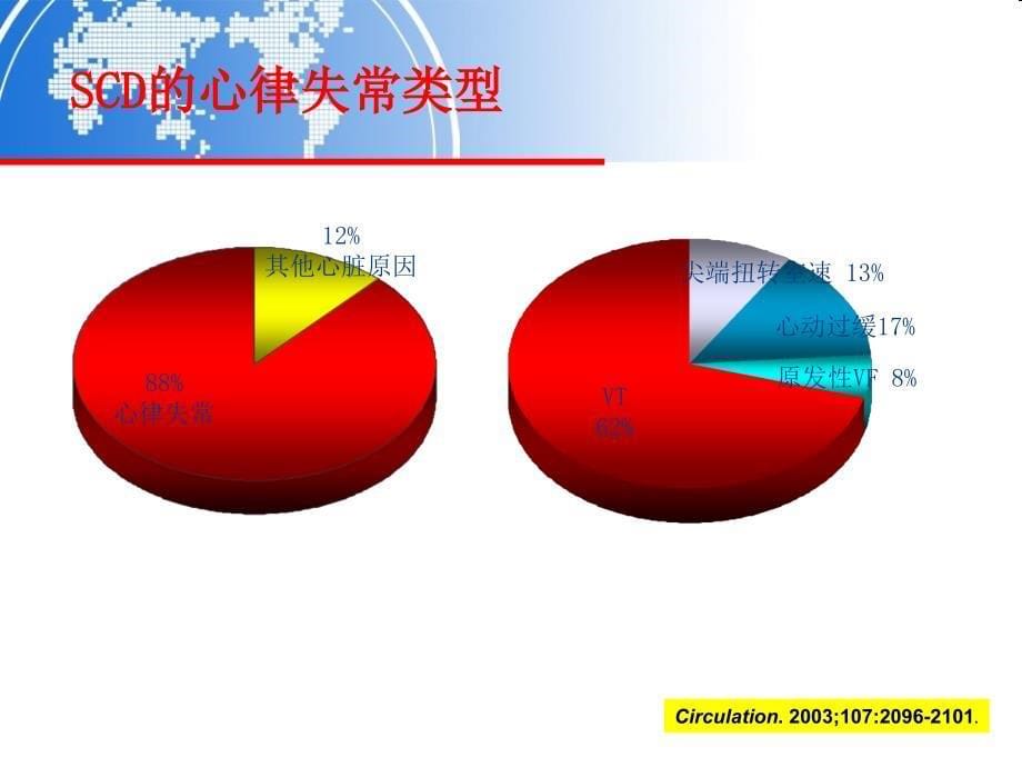 心脏性猝死的预测与防治_第5页