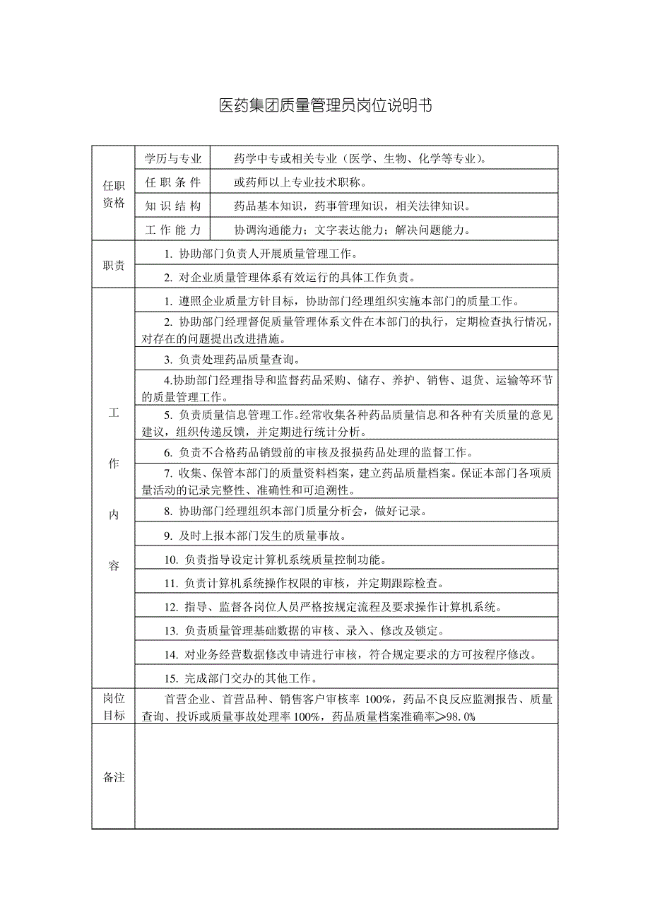 医药集团质量管理员岗位说明书_第1页