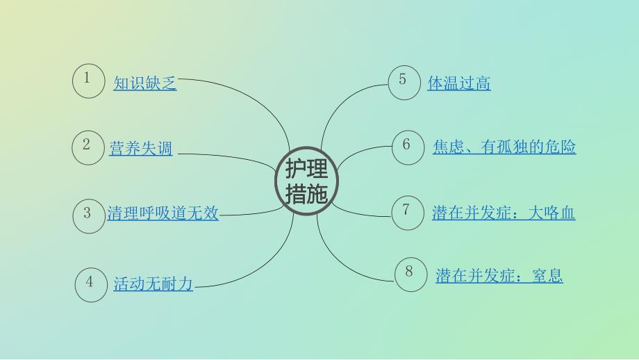 肺结核护理诊断与措施ppt课件_第3页