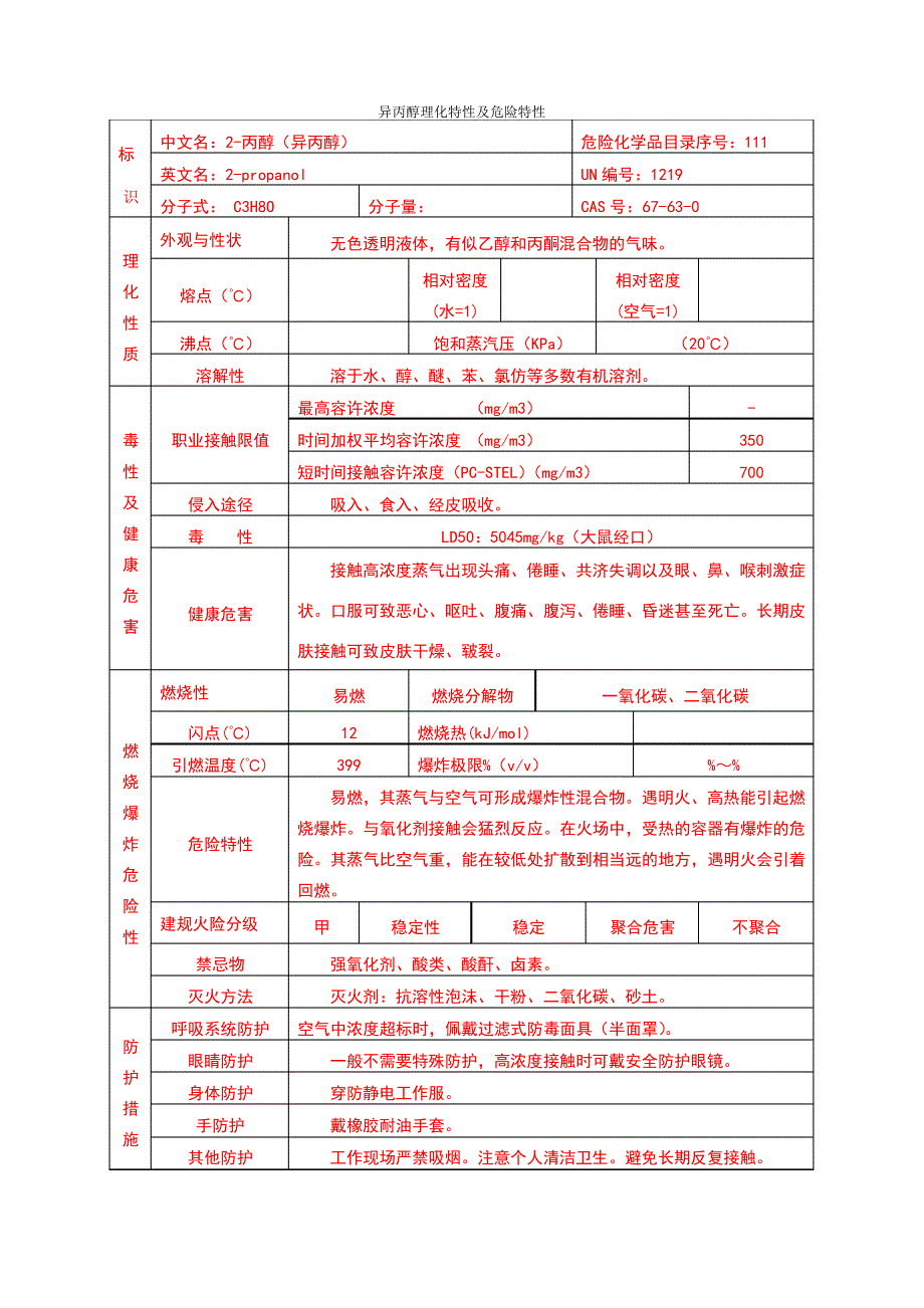 异丙醇理化特性及危险特性(新)_第1页