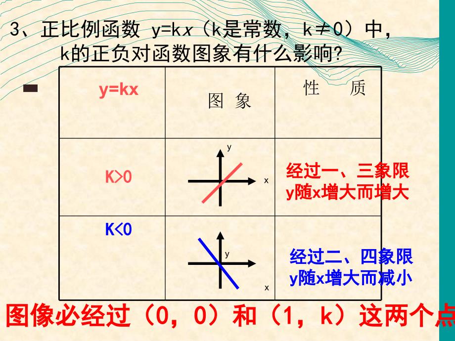 一次函数5图像和性质ppt课件_第3页