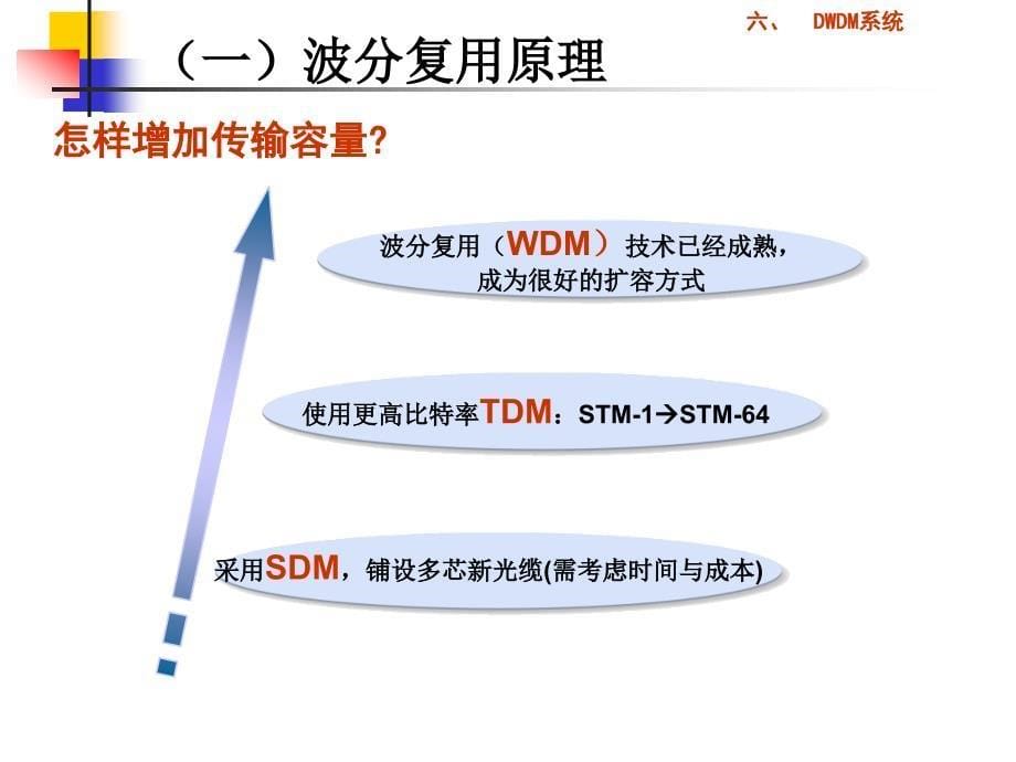 光纤传输下13_第5页