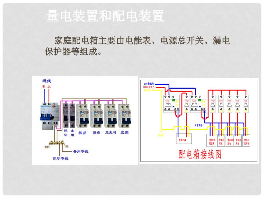 九年级物理下册 第9章 家庭用电 2 家庭电路课件 （新版）教科版_第4页