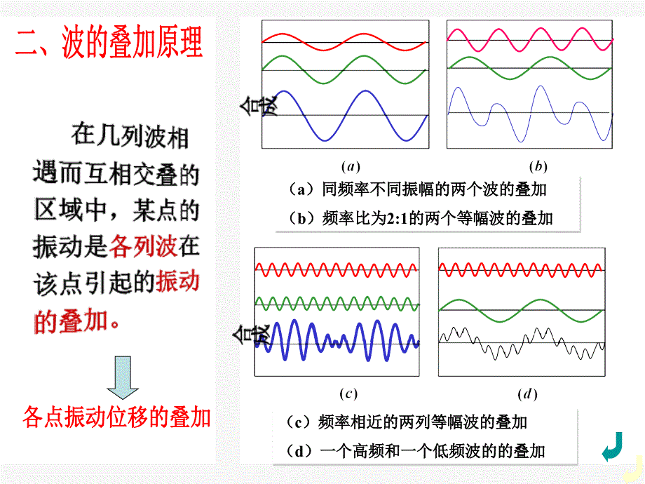 B&#167;12-5波的叠加原理、波的干涉_第4页