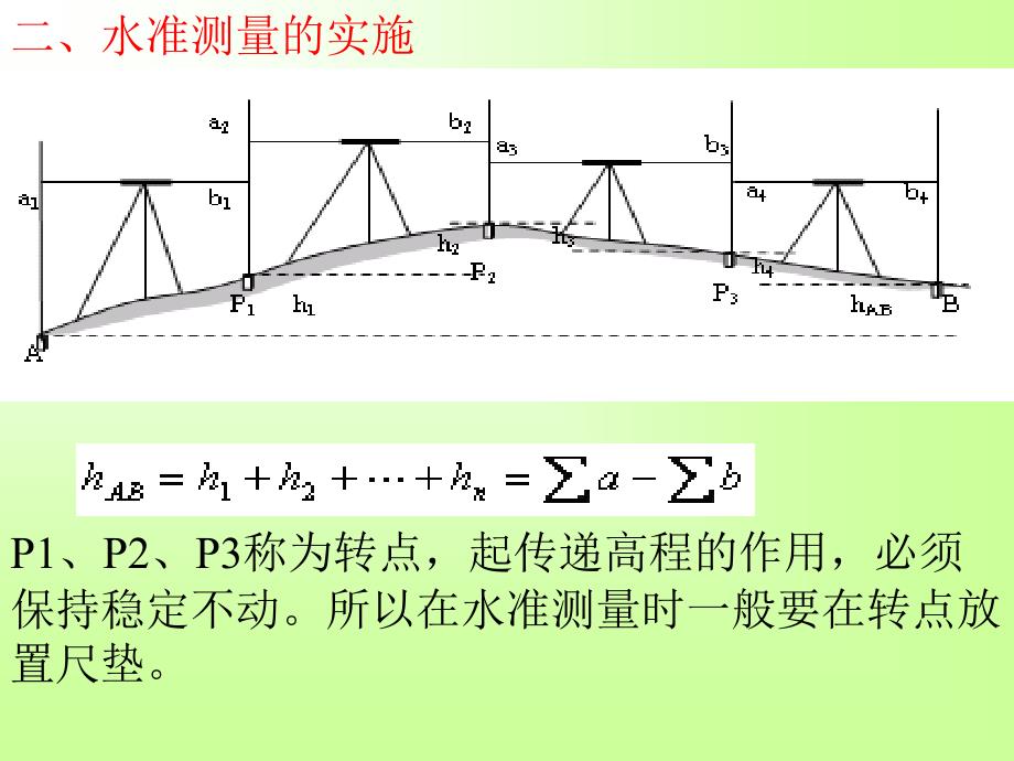 测量学课件：第四章 高程测量_第3页