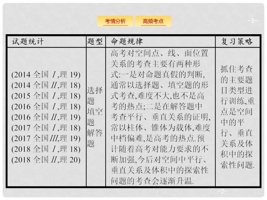 备战高考数学大二轮复习 专题五 立体几何 5.2 空间中的平行与垂直课件 理_第2页