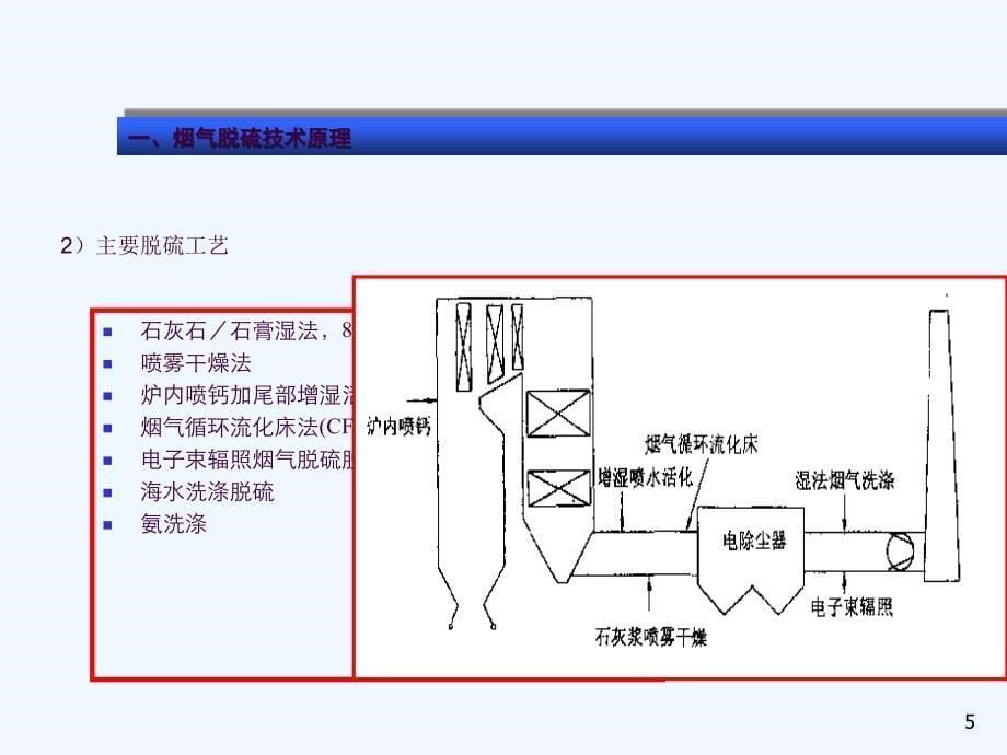 电厂脱硫脱硝除尘技术培训脱硫ppt课件_第5页