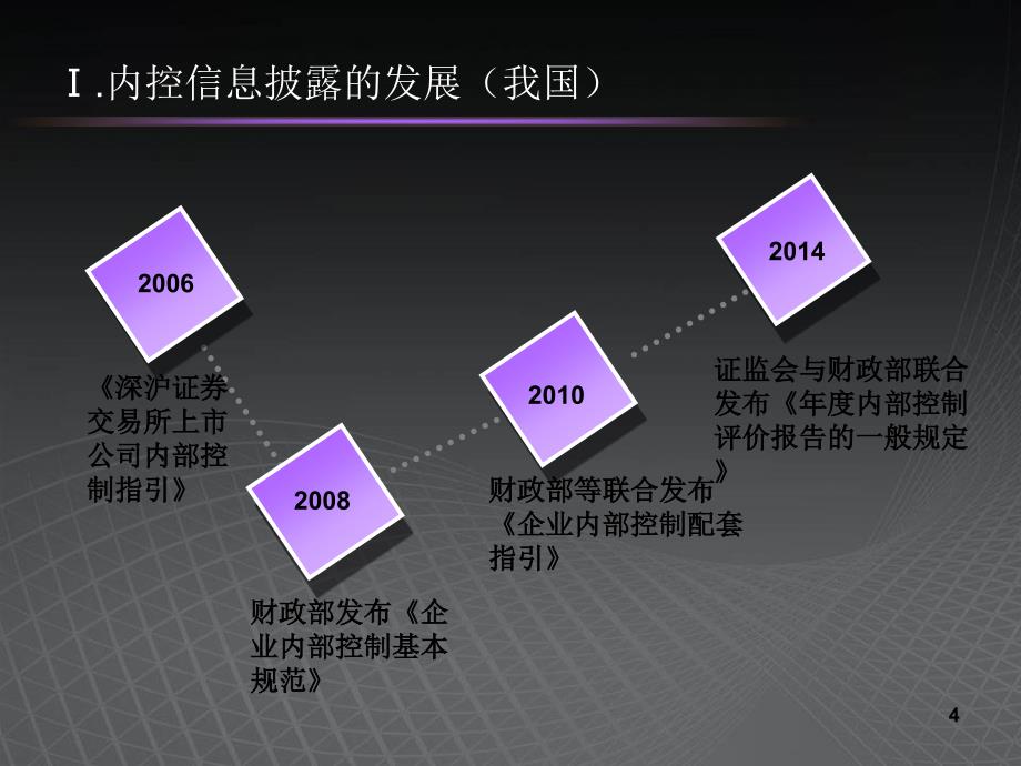 内部控制信息披露PPT优秀课件_第4页