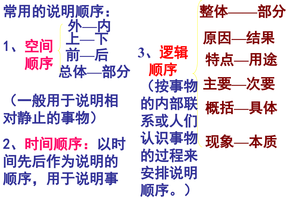 初中语文考试应对策略.ppt_第4页