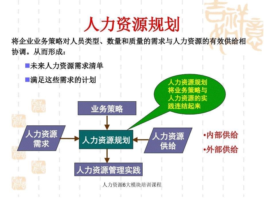 人力资源6大模块培训课程ppt课件_第5页