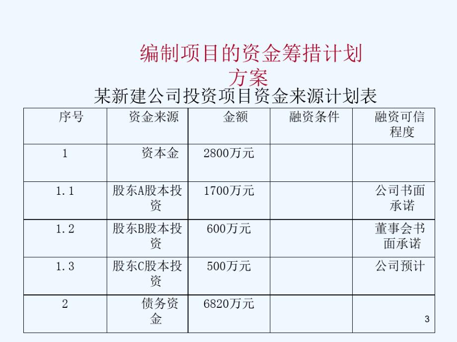 城镇房地产融资模式简析-1419546_第3页