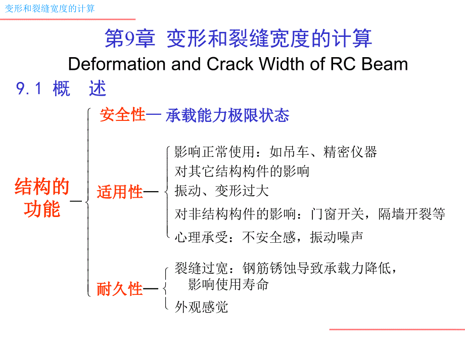 刚度变形计算长期刚度与短期刚度_第1页