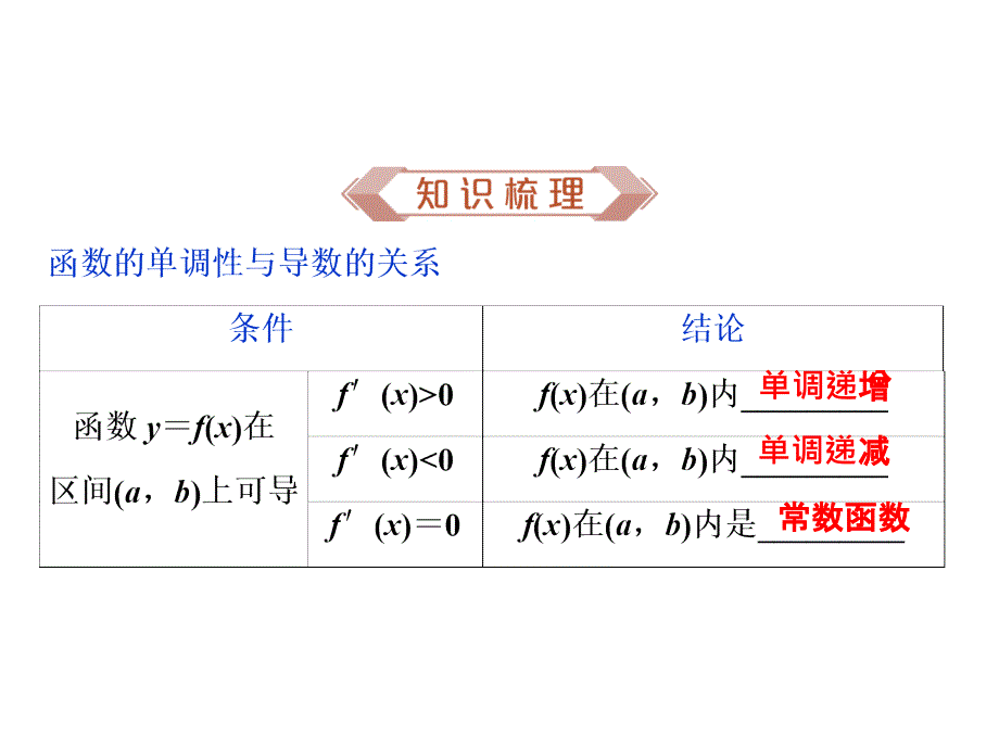 导数与函数的单调性ppt课件_第2页