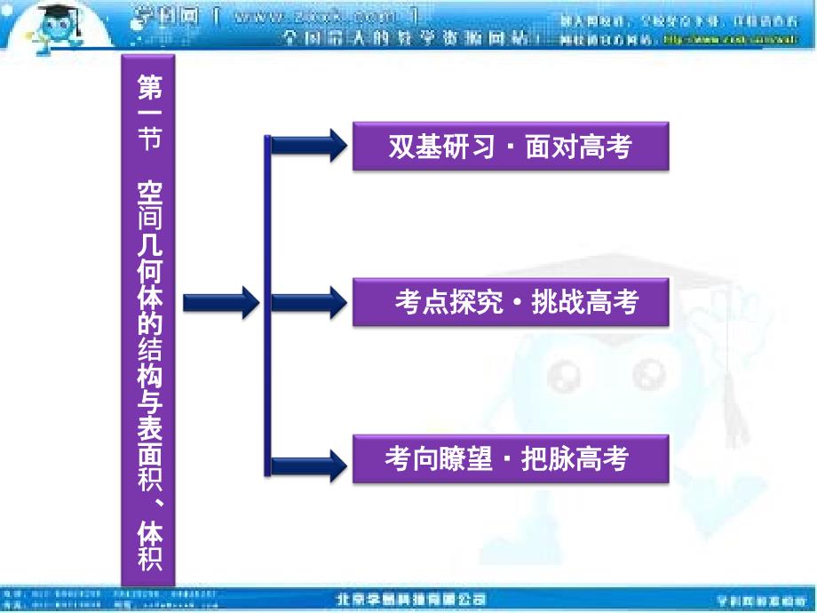 高考数学文优化方案一轮复习课件第7第一空间几何体的结构与表面积体积苏教江苏专用_第2页