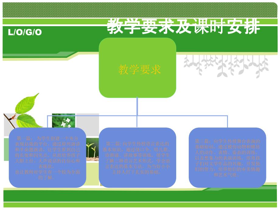 小主持人培训_第3页