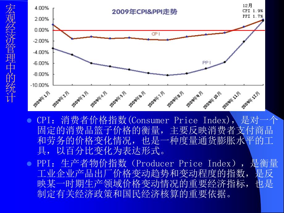 医院管理中常用的统计分析方法_第2页