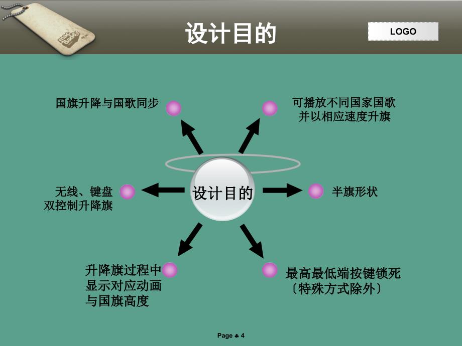 单片机与嵌入式系统课程设计ppt课件_第4页