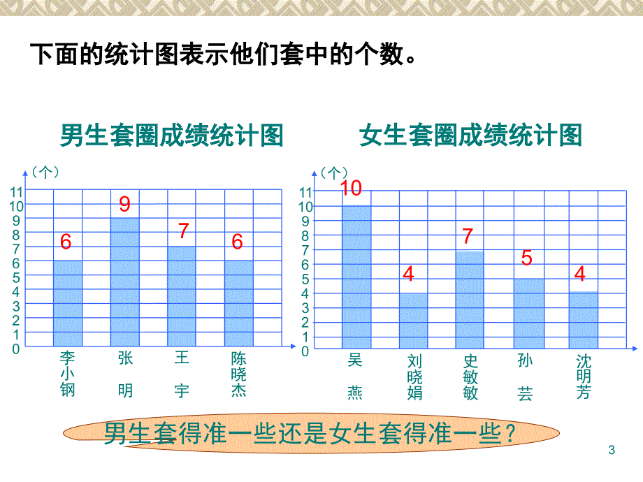 新苏教版四年级上册数学求平均数课堂PPT_第3页