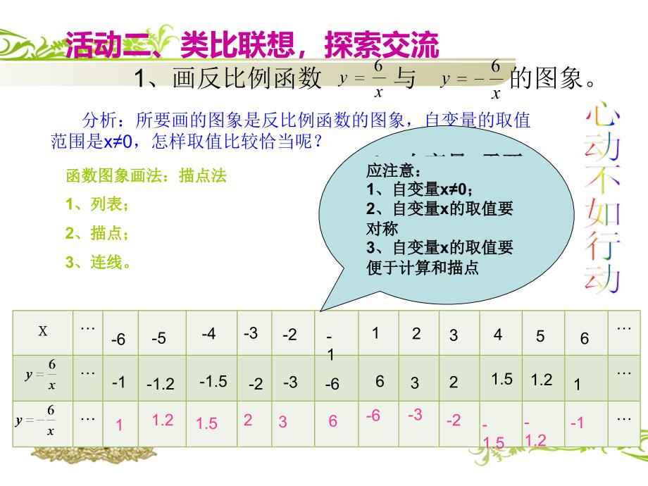 反比例函数的图像和性质课件1_第4页