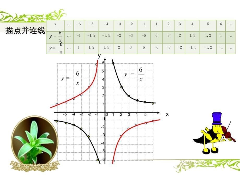 反比例函数的图像和性质课件1_第5页