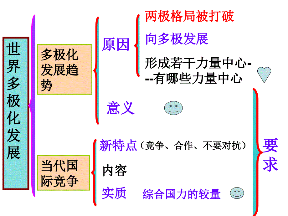 世界多极化不可逆转_第4页