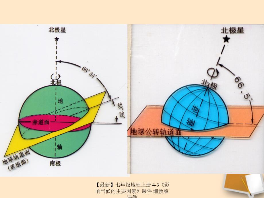 最新七年级地理上册43影响气候的主要因素课件湘教版课件_第4页