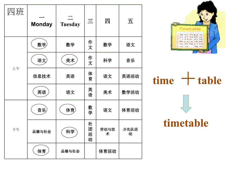 牛津苏教版四年级英语下册unit1ourschoolsubjects课件1_第3页