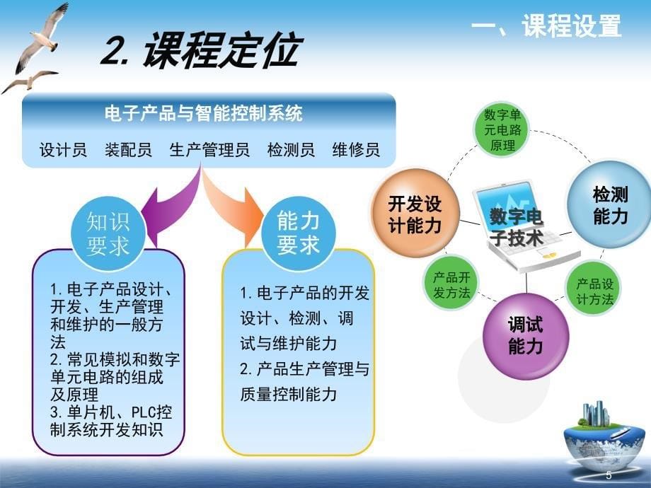 数字电子技术说课ppt课件.ppt_第5页