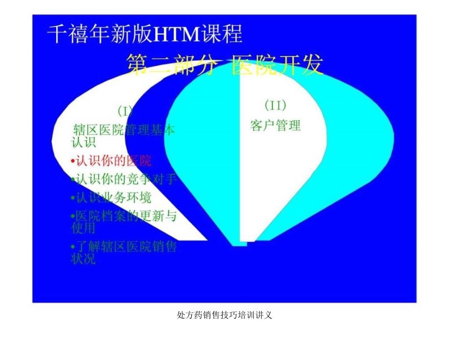 处方药销售技巧培训讲义课件_第3页