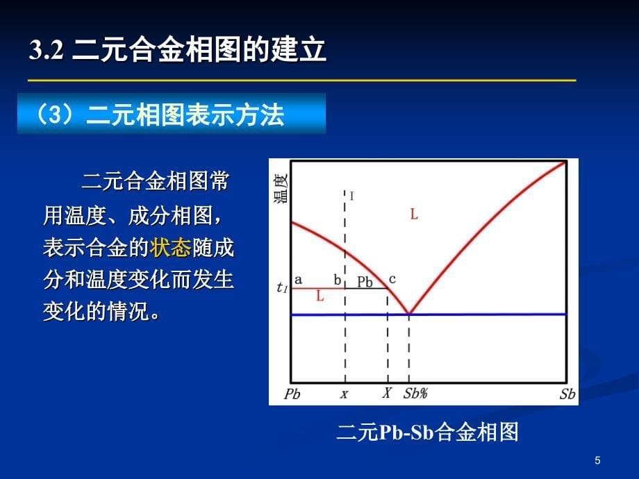 相图的建立及匀晶相图分析.ppt_第5页