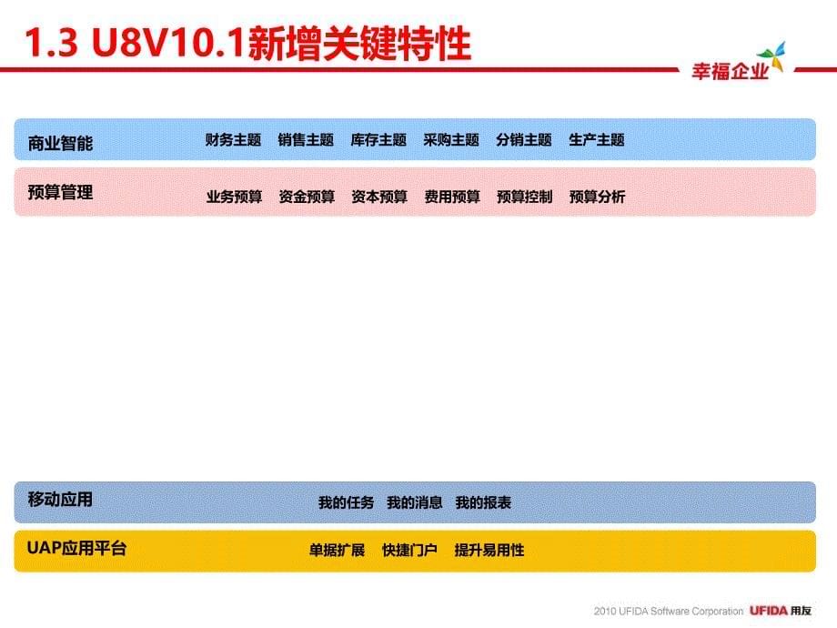 U8101产品体验分享课件_第5页