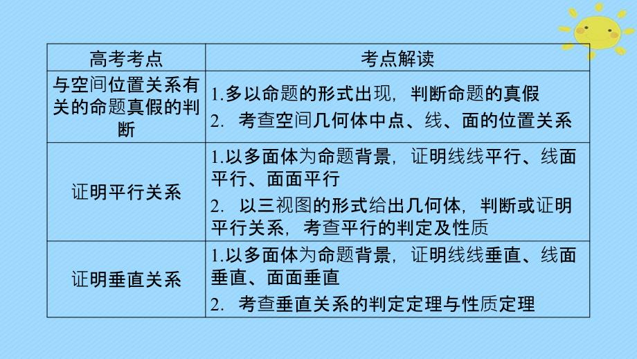 高考数学二轮复习 专题5 立体几何 第2讲 点、直线、平面之间的位置关系课件_第4页