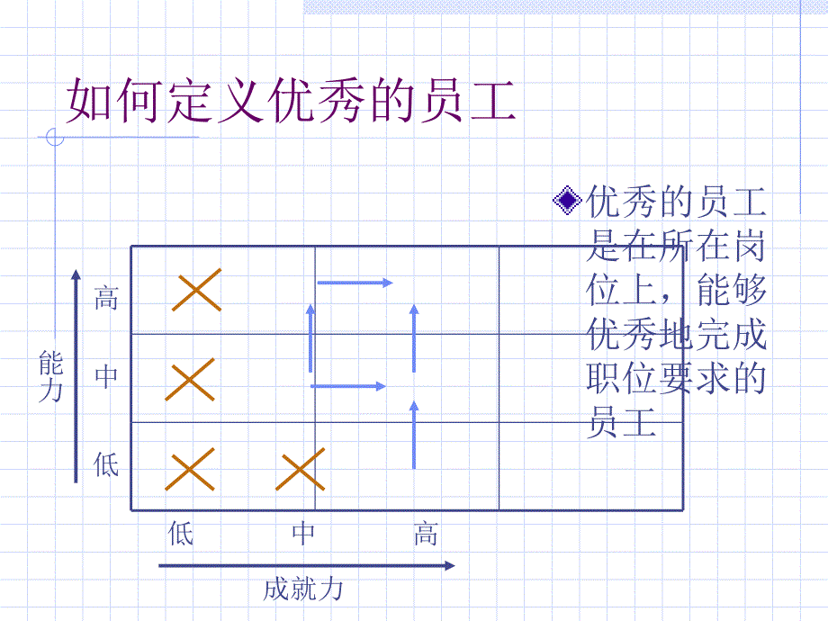 如何有效留住优秀员工课件_第4页