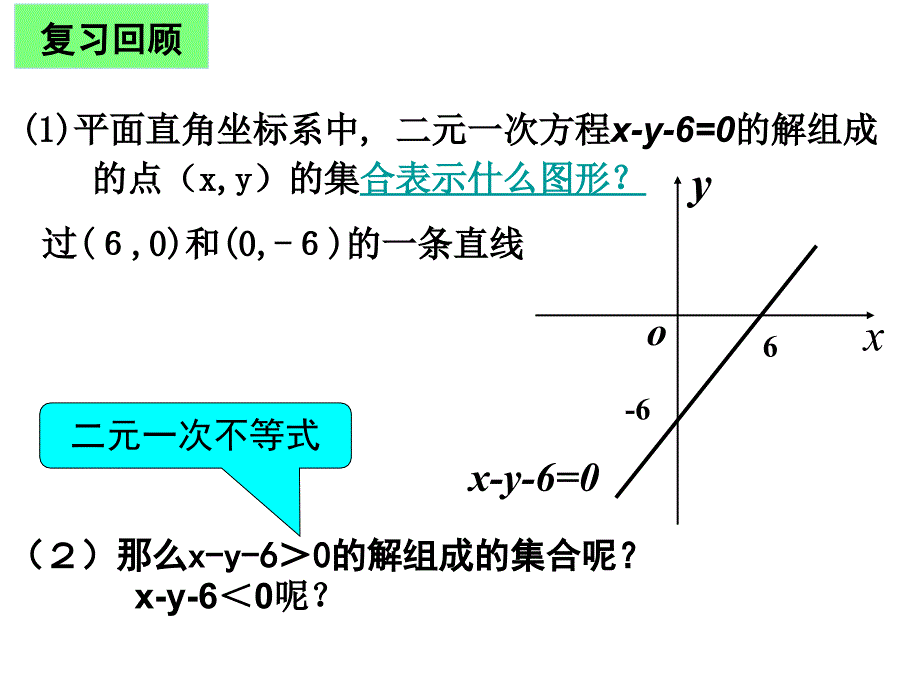 二元一次等式组表示的平面区域_第2页