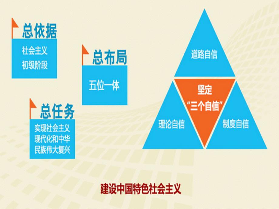 道德讲堂——坚定正确的政治方向_第3页