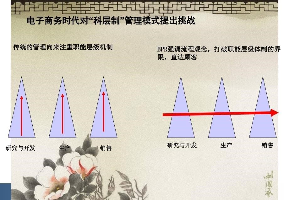 业务流程优化与设计操作思路_第5页