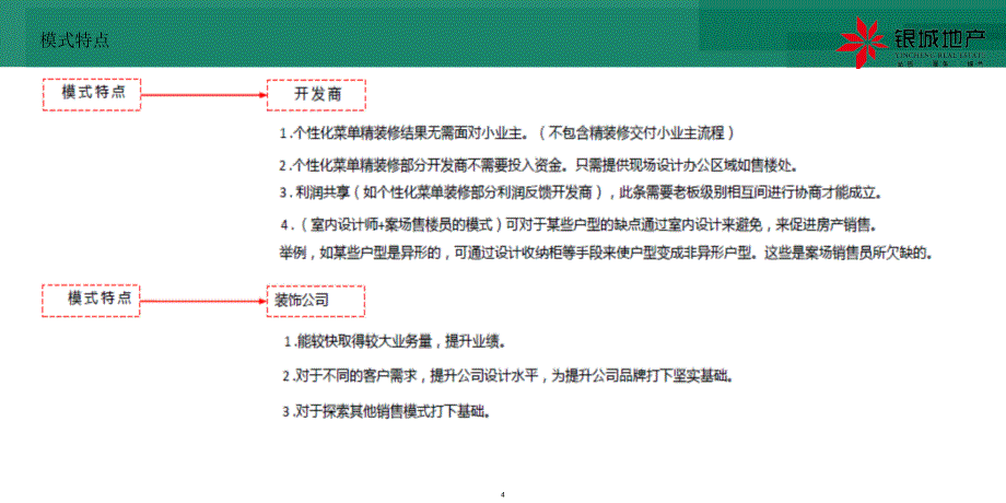 浅析个性化菜单式精装修模式PPT课件_第4页