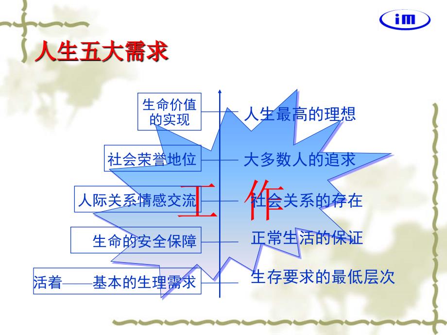 工作责任感&amp;有效处理业务(骆)课件_第3页