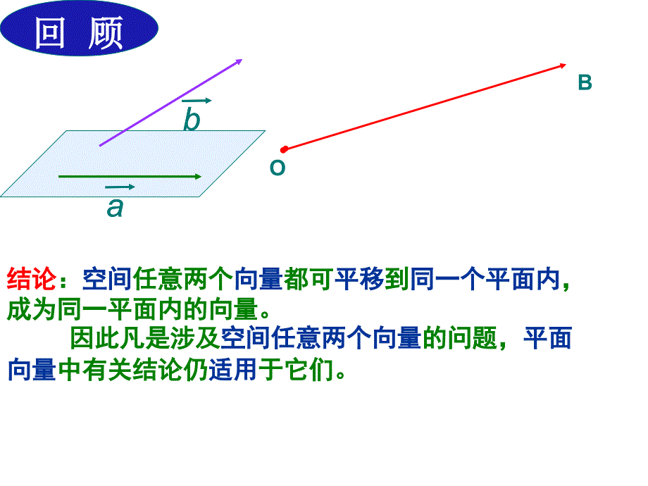 3.1.2空间向量的数乘运算3_第2页