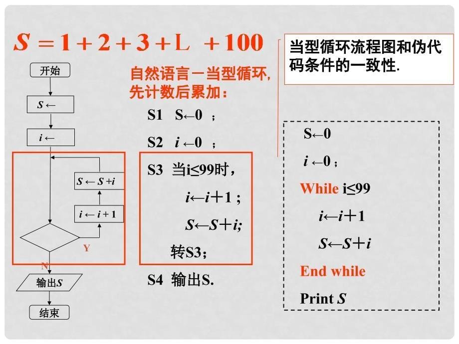 高中数学 1.3 基本算法语句 循环语句课件2 苏教版必修3_第5页