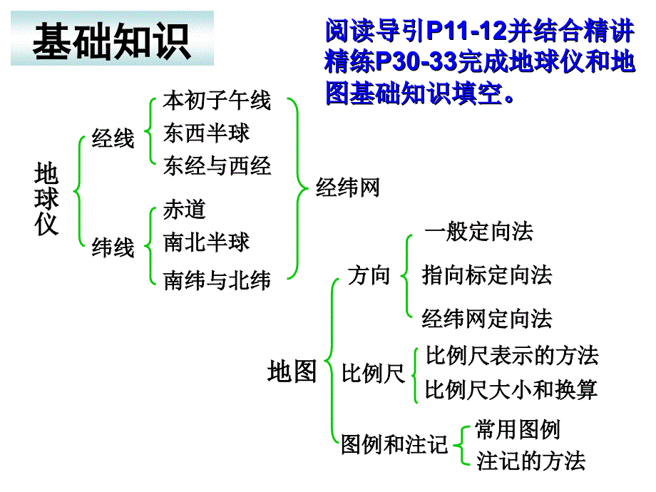 历史与社会中考考点复习考点8 认识地图三要素、等高线地形图(共33张PPT) .ppt_第2页